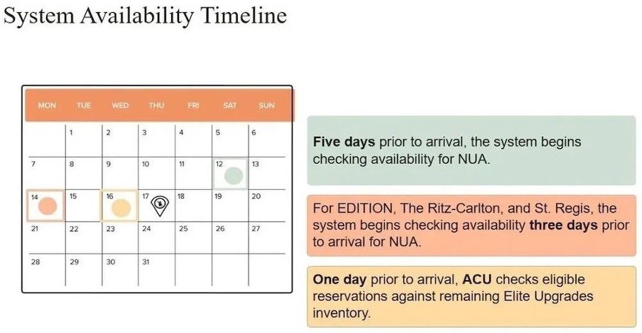 Marriott ACU system interface showing automated room upgrade processing for elite members